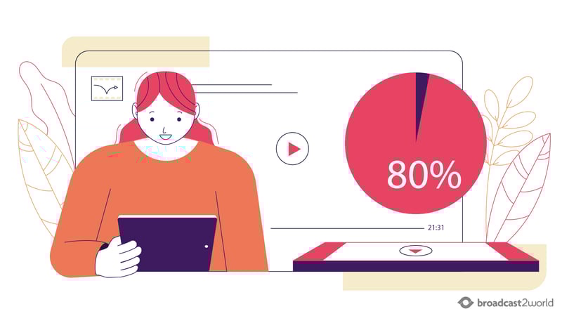 80% of adults between 18 and 44 years love watching animated content.