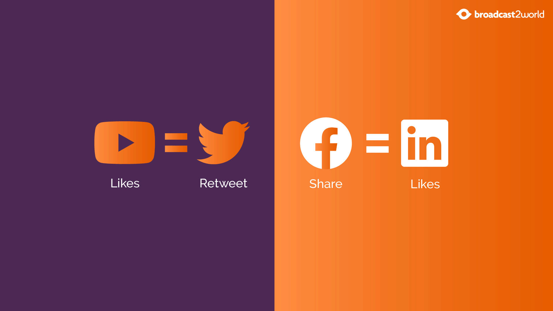 Likes Shares Retweets - Video Engagement