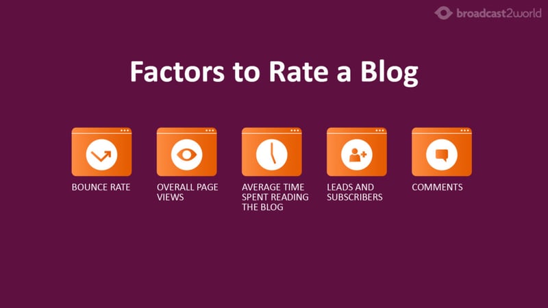 how to rate a blog