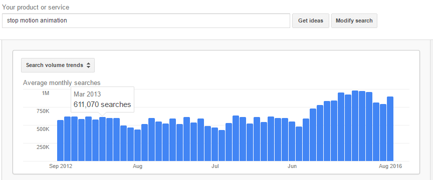 stop motion animation videos trend