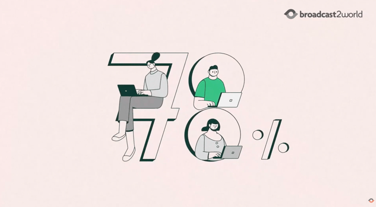 2D Animation