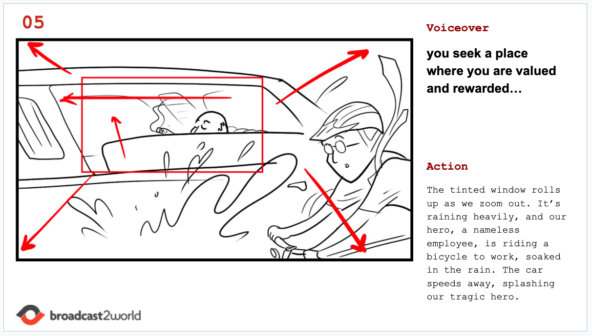 storyboarding process