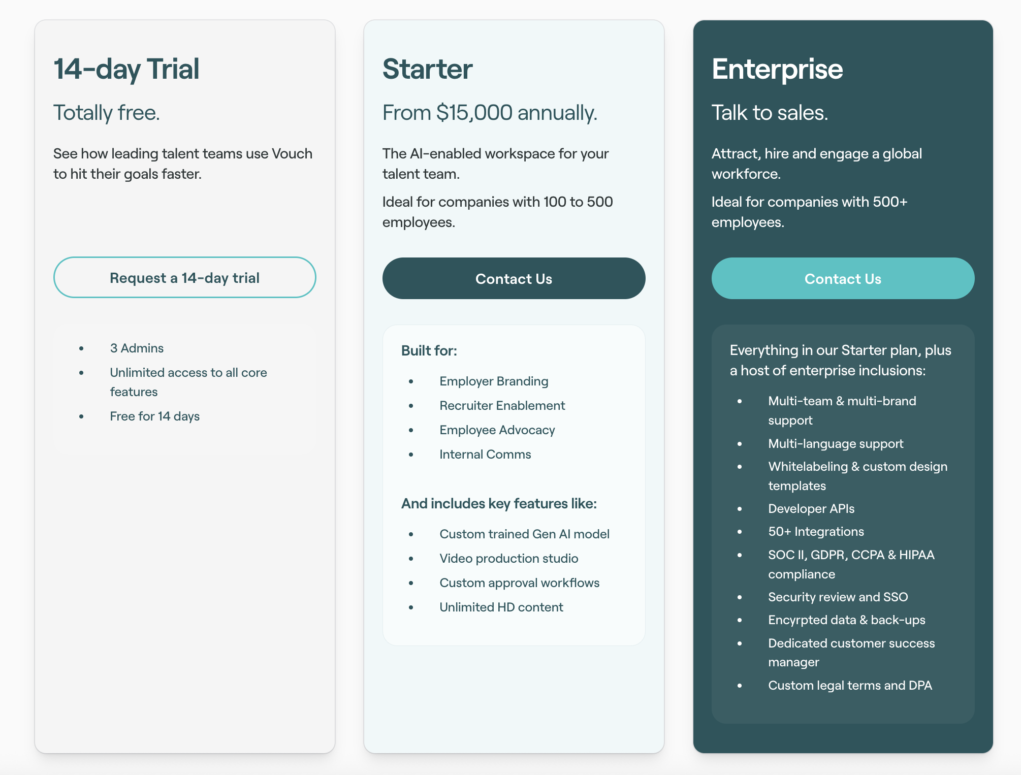 vouch software pricing 