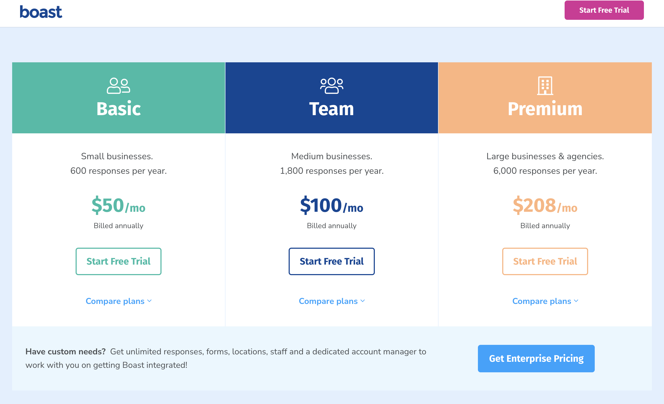 boast video software pricing
