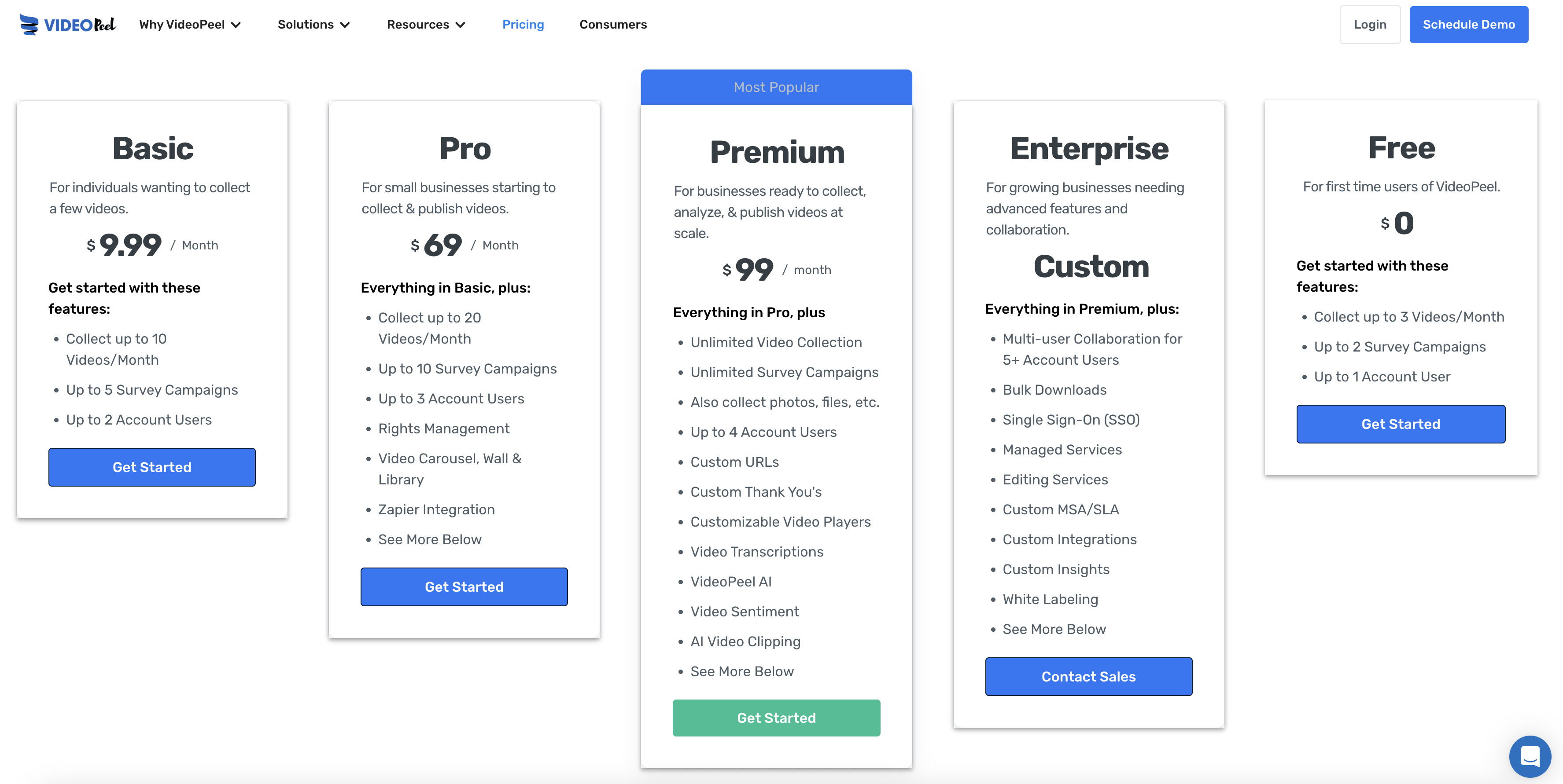 video peel software pricing
