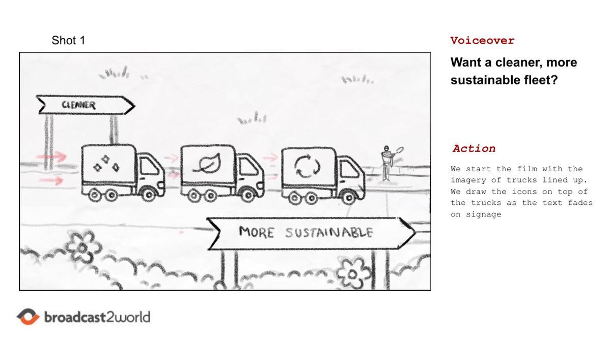Storyboard panel for Shot 1 of a whiteboard explainer: three trucks with cleaner and sustainable icons beside road signs, with voiceover and action notes