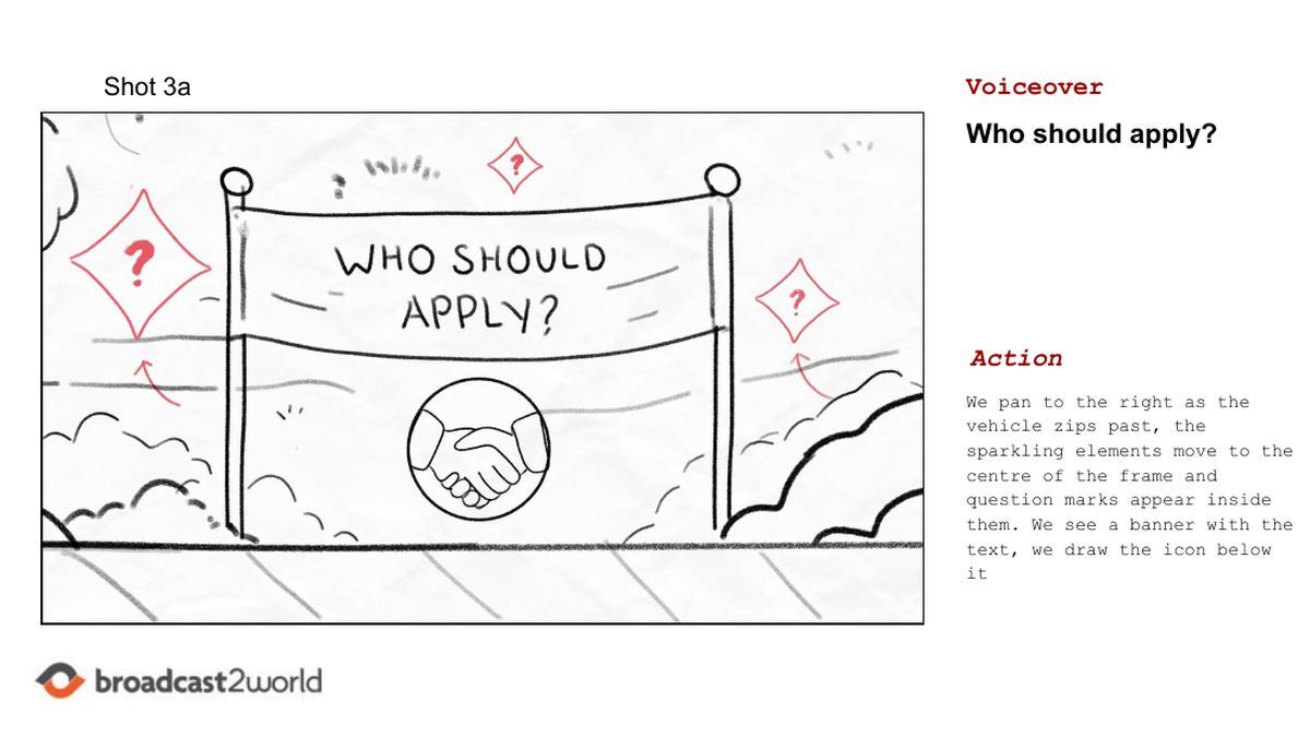 Whiteboard storyboard example: a banner reading Who should apply with a handshake icon and question marks