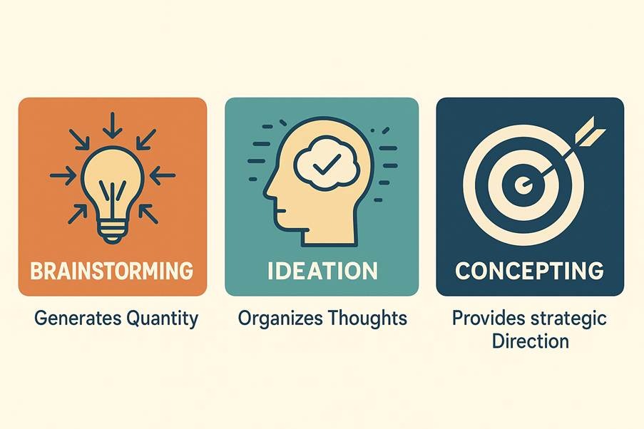 Creative Concepting in Advertising | Complete Guide