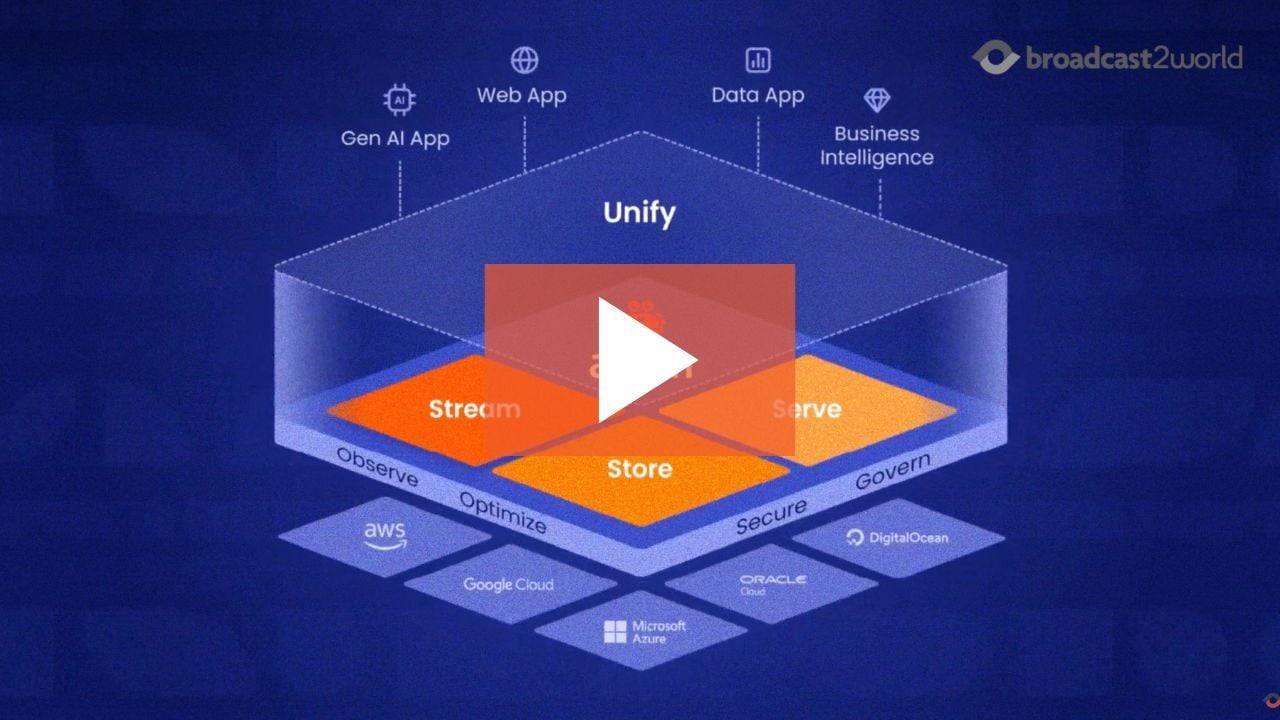 Aiven Infographic animation