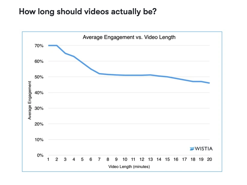 how long should your marketing video be